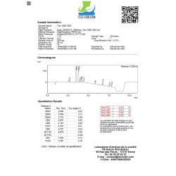 Trim CBD & CBG Premium 3% CBD – 4% CBG | Greenhouse Italie